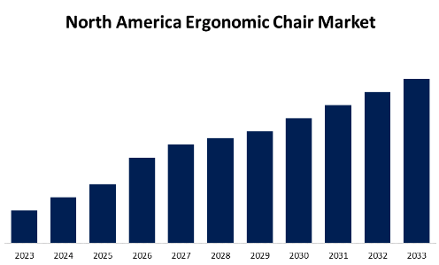 north-america-ergonomic-chair-market.png