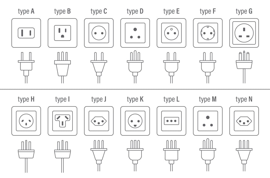 types_of_socket_worldwide.png